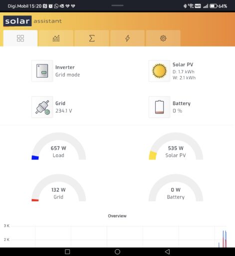 Kit Solar Assistant preinstalat