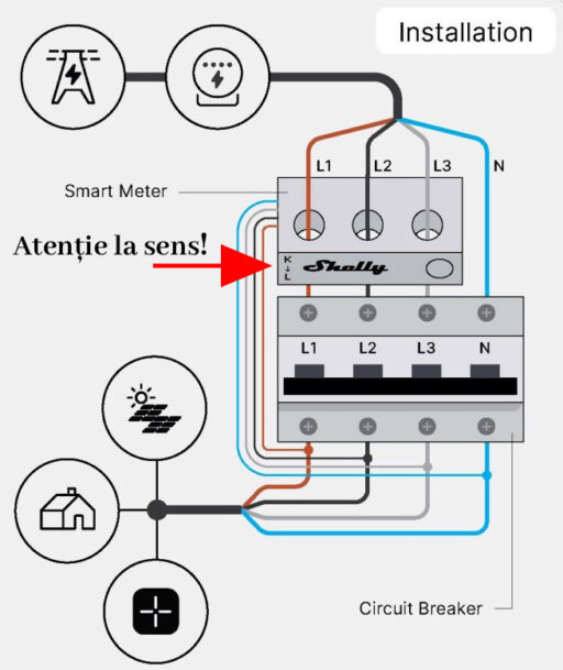 schema instalare modul em lektri.co trifazat