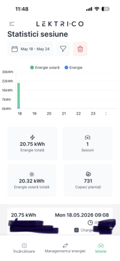 Stație de încărcare LEKTRI.CO TRI 22KW cu modul EM pentru sisteme fotovoltaice