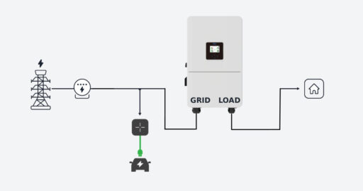 Recomandare modalitate instalare stație de încărcare Lektri.co la sistem fotovoltaic cu invertor hibrid Deye/Solis