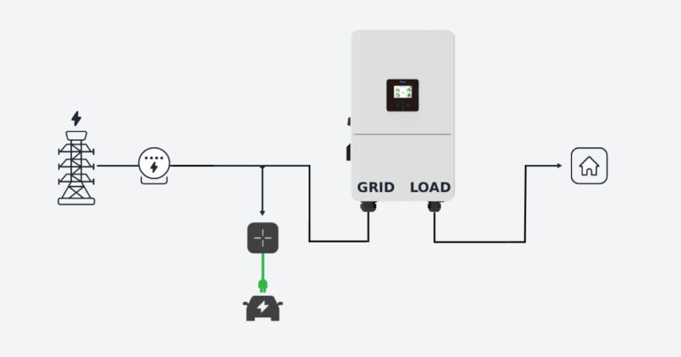 Recomandare modalitate instalare stație de încărcare Lektri.co la sistem fotovoltaic cu invertor hibrid Deye/Solis