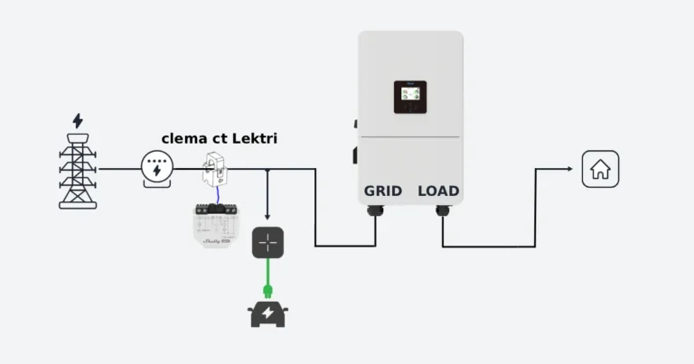 modalitate instalare statie grid